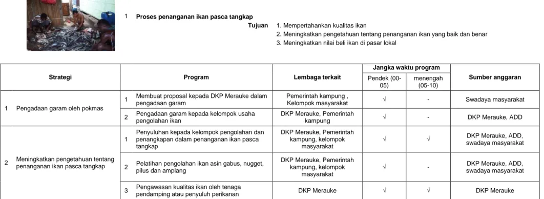 Tabel 2. Rencana aksi pembangunan dan pengelolaan wilayah pesisir Kampung Tomer 
