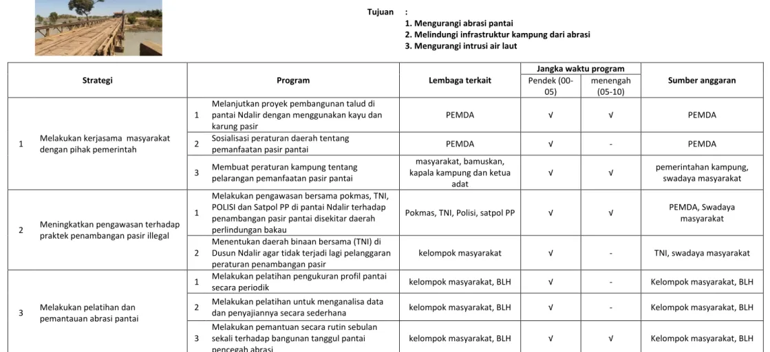 Tabel 1. Rencana aksi pembangunan dan pengelolaan wilayah pesisir Kampung Nasem 
