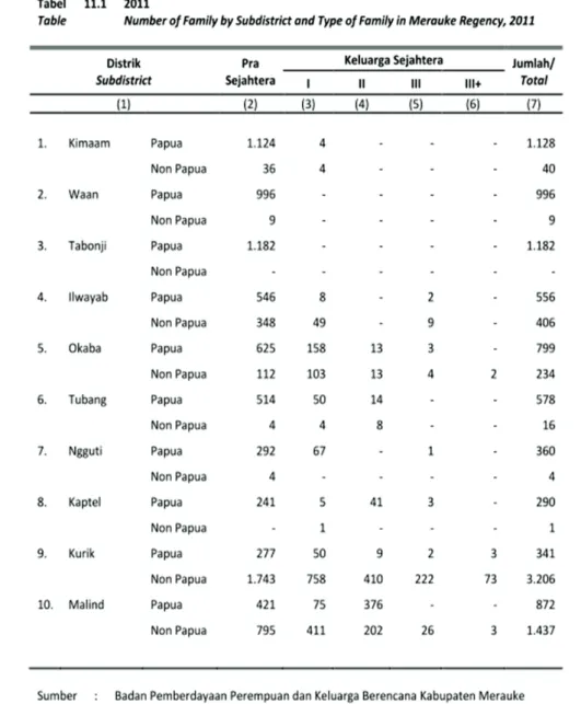 Gambar  3.  Tabel  Data  Kemiskinan  di  20  Distrik  Tahun  2012