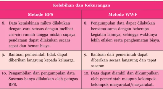 tabel lanjutan