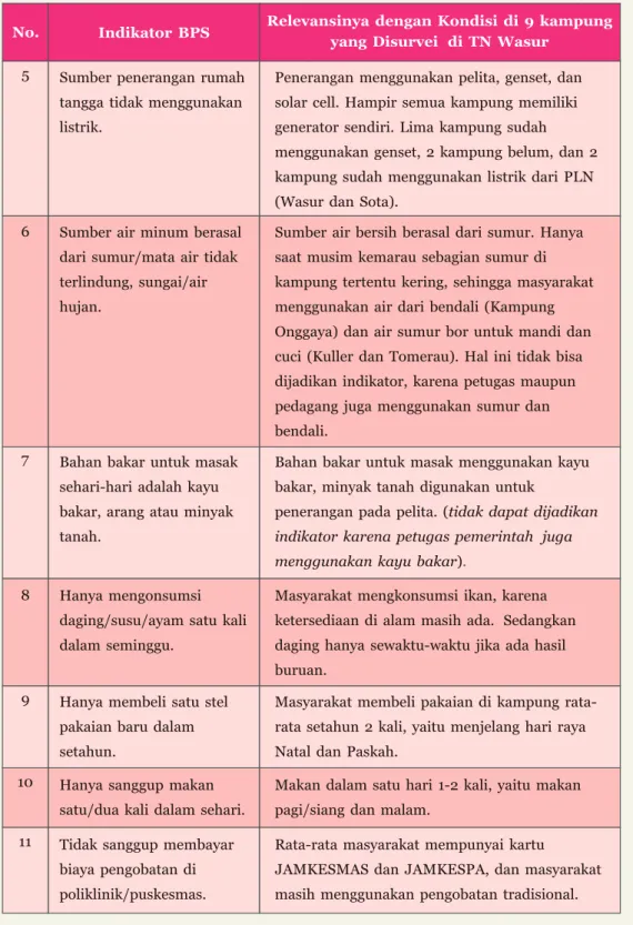 tabel lanjutan