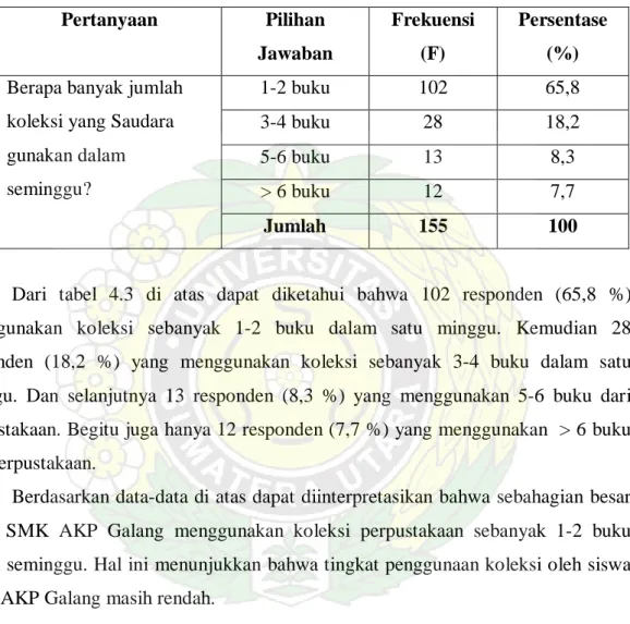 Tabel 4.3 Jumlah koleksi yang Digunakan Siswa SMK AKP Galang  Pertanyaan  Pilihan  Jawaban  Frekuensi (F)  Persentase (%)  Berapa banyak jumlah 
