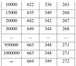 Tabel 1. Cuplikan Tabel Penentuan Jumlah  Sampel dari Populasi Tertentu dengan Taraf  Kesalahan 1%,5%, dan 10%  N  s  1%  5%  10%  10  10  10  10  15  15  14  14  20  19  19  10  25  24  23  23  ..