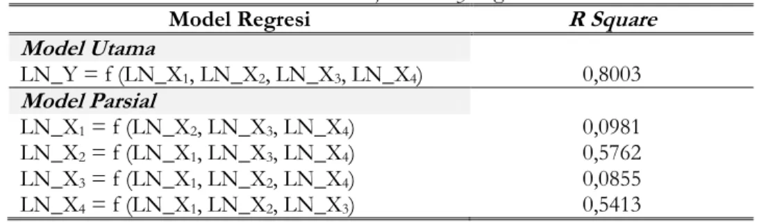 Tabel 10. Hasil Uji Lagrange Multiplier  Breusch-Godfrey Serial Correlation LM Test: 