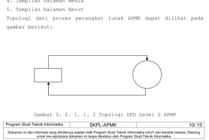 Gambar 3. 2. 1. 1. 2 Topologi DFD Level 0 APMK 