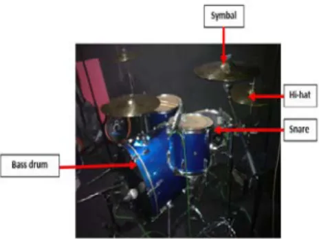 Gambar 1 Alat Musik Drum 