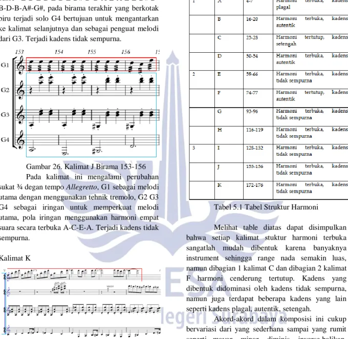 Gambar 26. Kalimat J Birama 153-156  Pada  kalimat  ini  mengalami  perubahan  sukat ¾ degan tempo Allegretto, G1 sebagai melodi  utama dengan menggunakan tehnik tremolo, G2 G3  G4  sebagai  iringan  untuk  memperkuat  melodi  utama,  pola  iringan  menggu