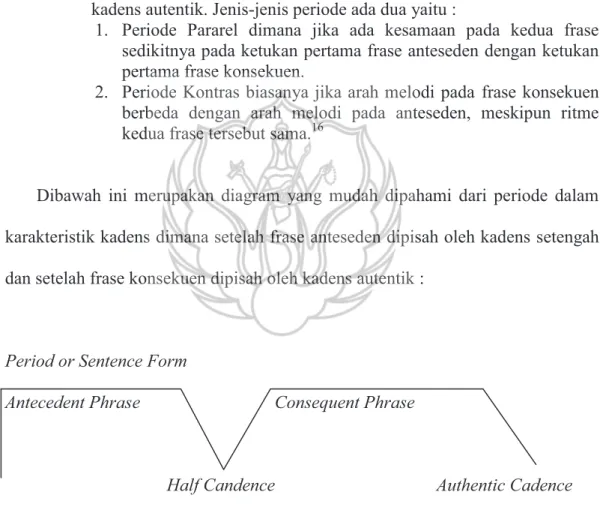 Gambar 1. Diagram periode dalam karakteristik kadens 17