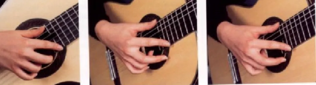 Gambar 1. Posisi tangan kanan untuk memainkan teknik artificial harmonic  (Sumber: www.learnclassicalguitar.com/harmonic.html, 2011) 