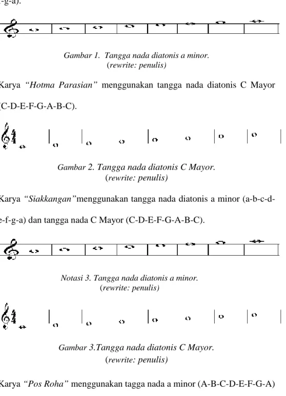 Gambar 1.  Tangga nada diatonis a minor.