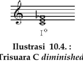 Ilustrasi  10.4. :  Trisuara C diminished. 