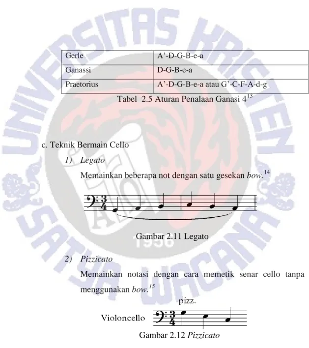 Gambar 2.11 Legato  2)  Pizzicato 