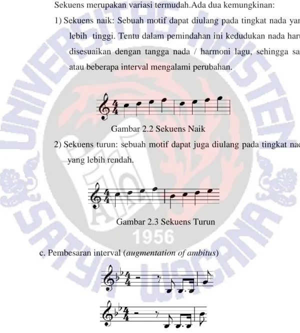 Gambar 2.1 Ulangan Harafiah 