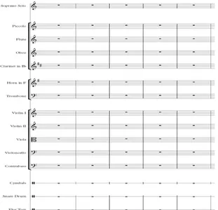 Gambar 2 Score vokal 