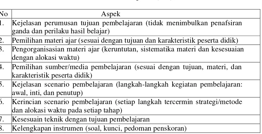 Tabel 3.1 Instrumen Perencanaan Pembelajaran (IPP) 