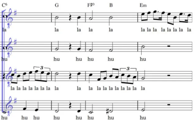 Gambar 3. Progres akord (VI – I – VII – III – iv)  4.  Progres akord (ii- V – I – IV – V – I) dan (ii – V – I – IV – III) 