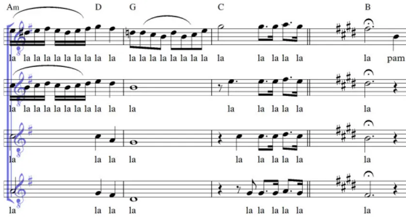 Gambar 5. Progres Akord (I – ii – V – I) 