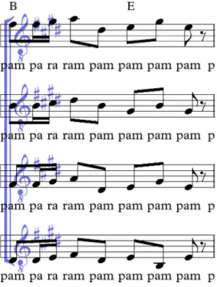 Gambar 7. Progres akord (I – V – ii – V – I)    Modulasi 
