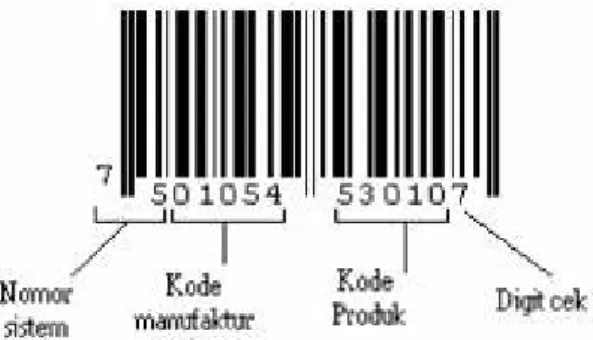 Gambar 2.6 Anatomi barcode EAN-13 a. Nomor sistem