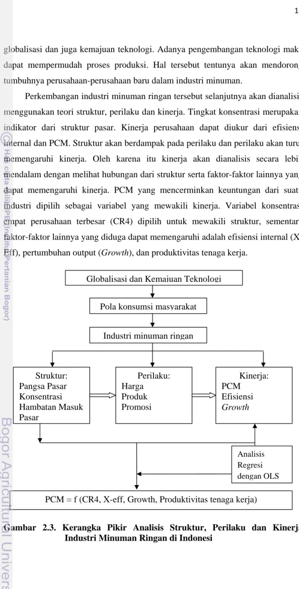 Gambar 2.3. Kerangka Pikir Analisis Struktur, Perilaku dan Kinerja  Industri Minuman Ringan di Indonesi 