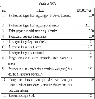 Tabel 3.3  Peringkat ROA 