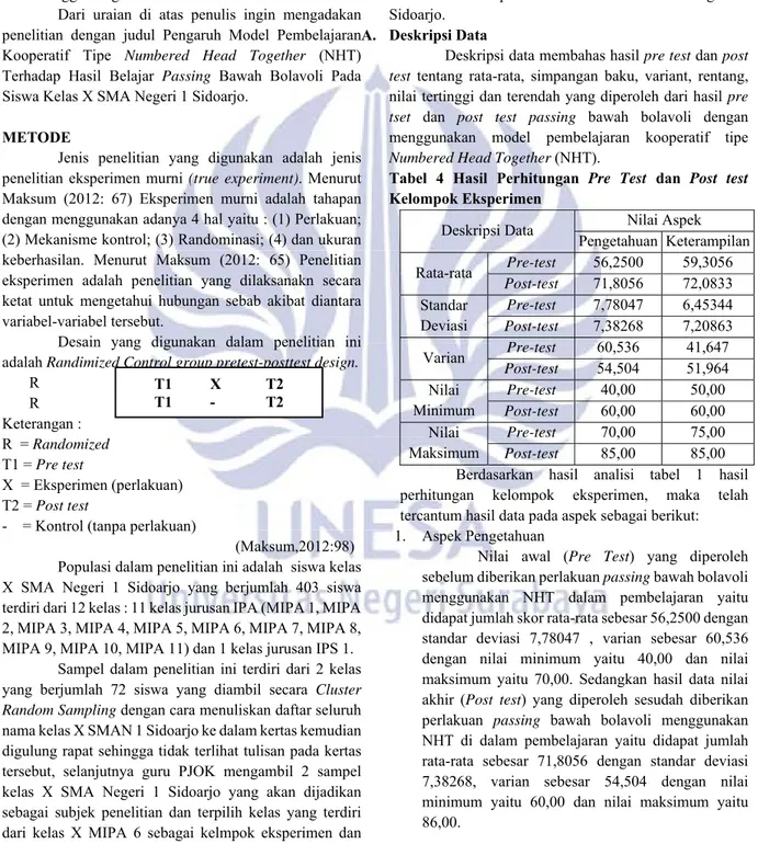 Tabel  4  Hasil  Perhitungan  Pre Test  dan  Post test  Kelompok Eksperimen 