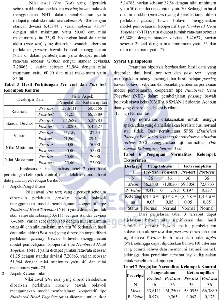 Tabel  5  Hasil  Perhitungan  Pre Test  dan  Post test  Kelompok Kontrol 