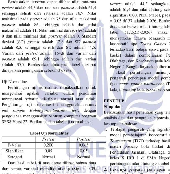 Tabel Deskripsi data pretest dan posttes 