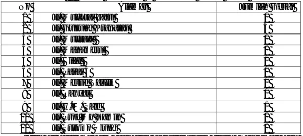Tabel 1. Jumlah Indomaret di Kecamatan Medan Timur 