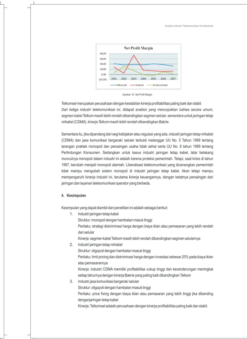 Gambar 13. Cash Ratio