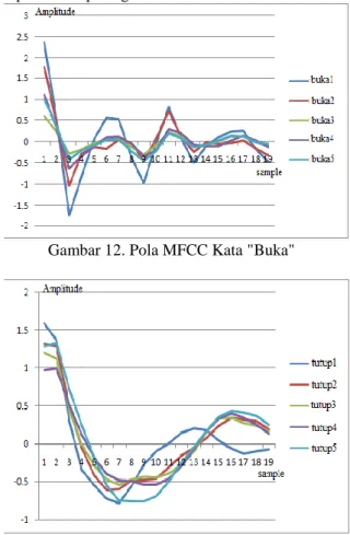 Gambar 11. Topologi ANN 