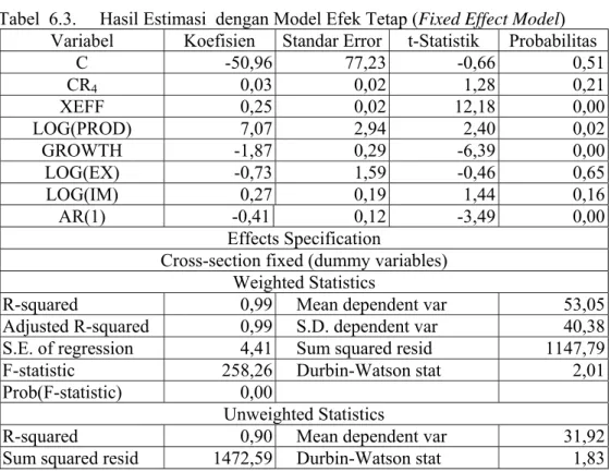 Tabel  6.3.     Hasil Estimasi  dengan Model Efek Tetap (Fixed Effect Model) 