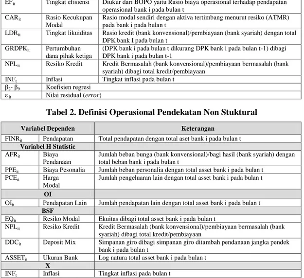 Tabel 2. Definisi Operasional Pendekatan Non Stuktural 