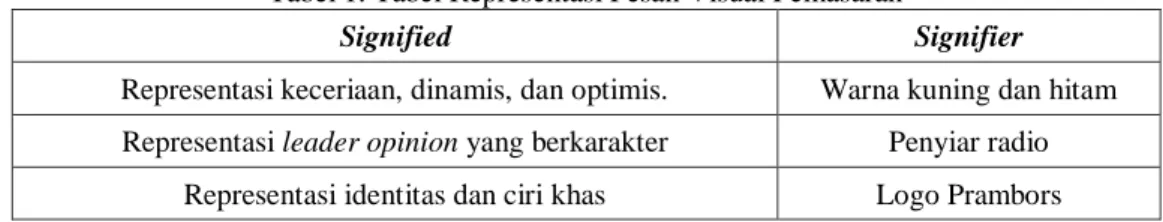 Tabel 1. Tabel Representasi Pesan Visual Pemasaran 