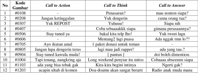 Gambar  Call to Action  Call to Think  Call to Answer 