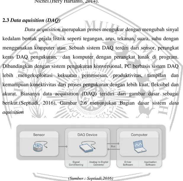 Gambar 2.6 Bagian dasar sistem Data Aquisition (DAQ) 