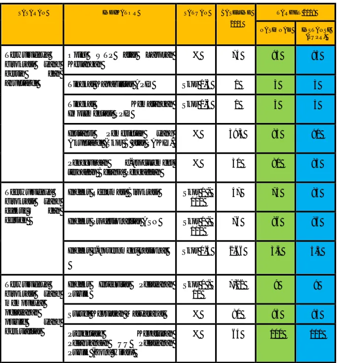 Tabel 1. Target keberhasilan pelaksanaan RB Kementerian PUPR  (berbasis turunan indikator nasional) 