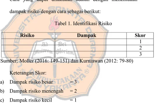 Tabel 1. Identifikasi Risiko 