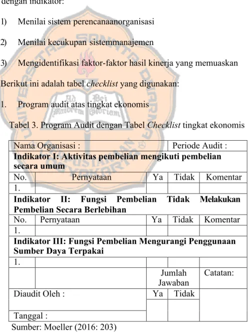 Tabel 3. Program Audit dengan Tabel Checklist tingkat ekonomis 