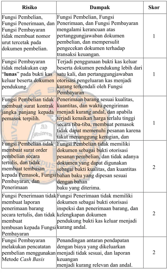 Tabel 6. Identifikasi Risiko Objek 