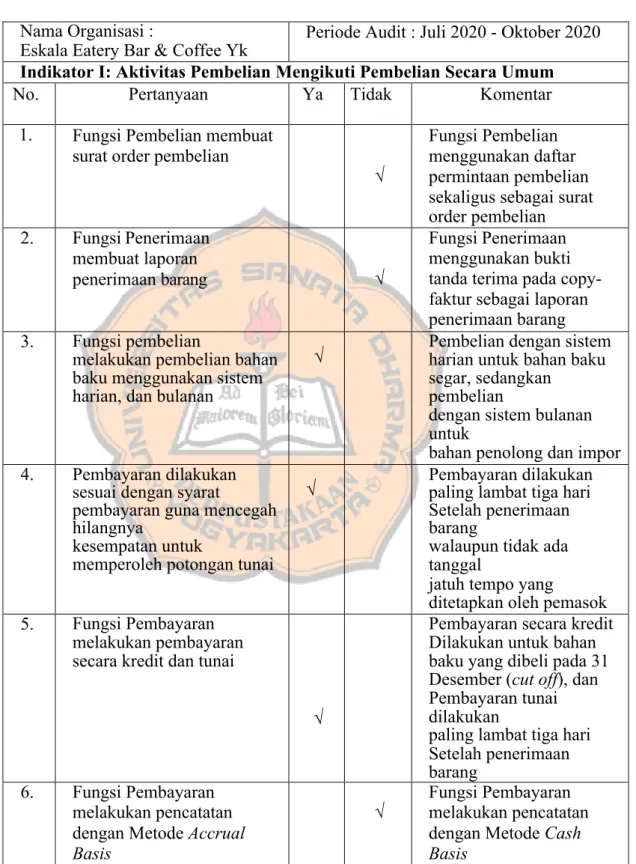Tabel 8. Pelaksanaan Program Audit Atas Tingkat Ekonomis dengan Tabel  Checklist 