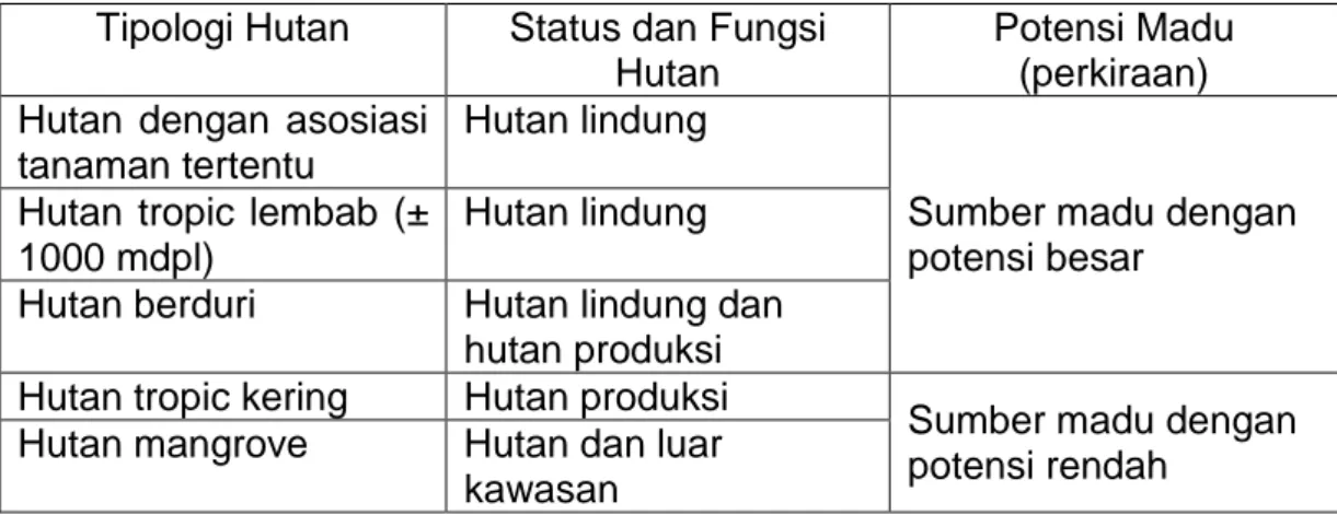 Tabel 6.  Hubungan fungsi hutan dan potensi madu  Tipologi Hutan  Status dan Fungsi 