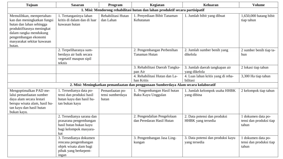 Tabel 5.1. Rencana Program, Kegiatan dan Keluaran sesuai dengan Tujuan dan Sasaran 