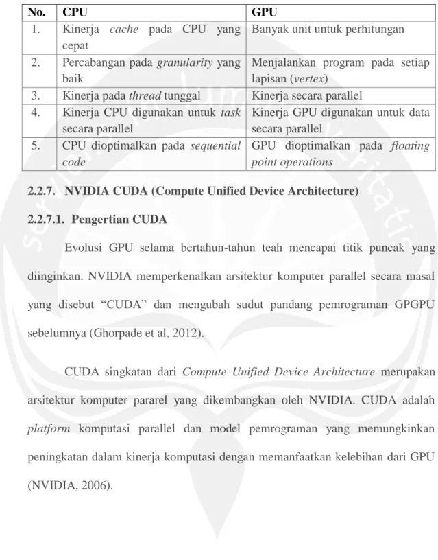 Tabel 2.1 Perbandingan CPU dan GPU 