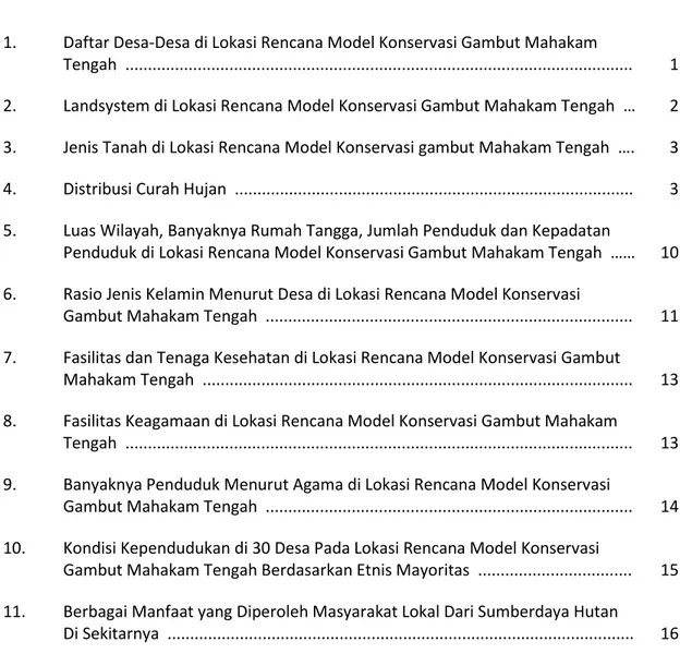 Tabel 1.  Daftar Desa-Desa di Lokasi Rencana Model Konservasi Gambut Mahakam 