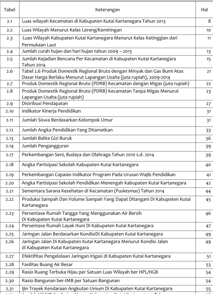 Tabel  Keterangan  Hal 