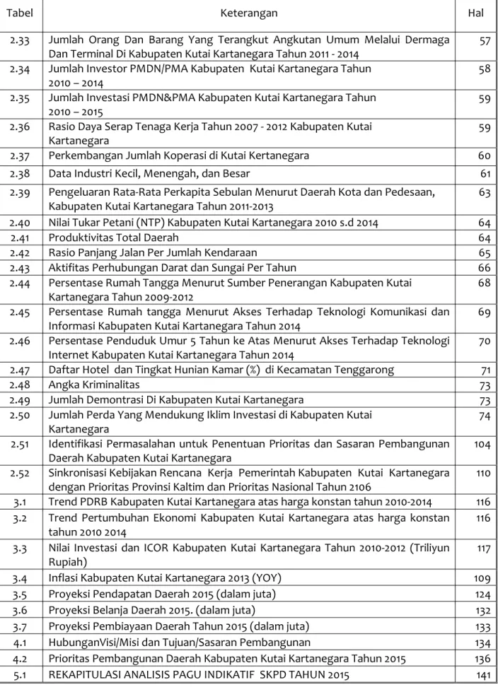 Tabel  Keterangan  Hal 