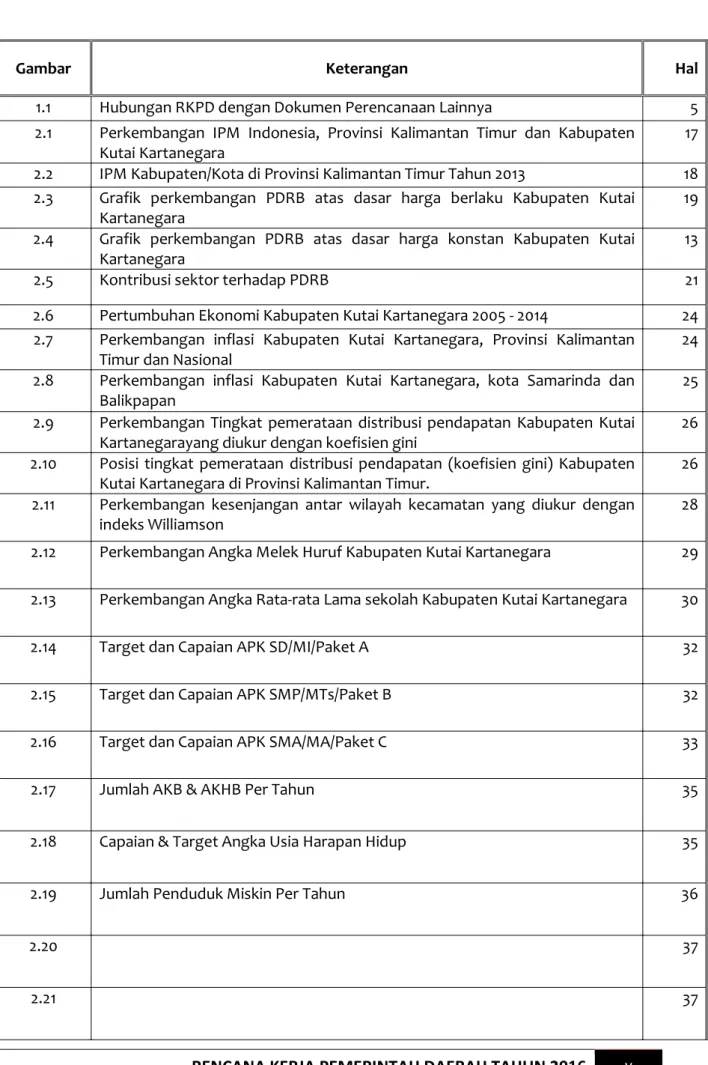 Gambar  Keterangan  Hal 