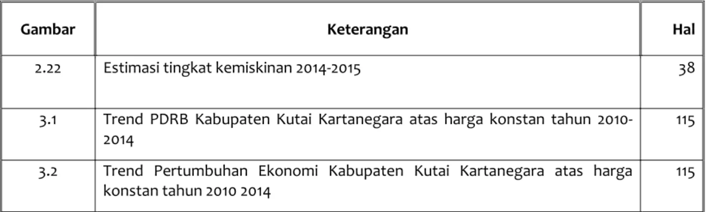 Gambar  Keterangan  Hal 