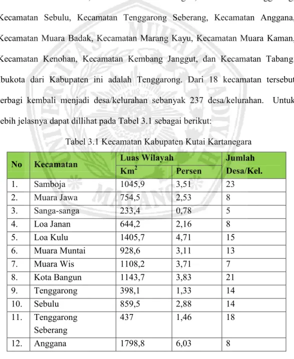 Tabel 3.1 Kecamatan Kabupaten Kutai Kartanegara 
